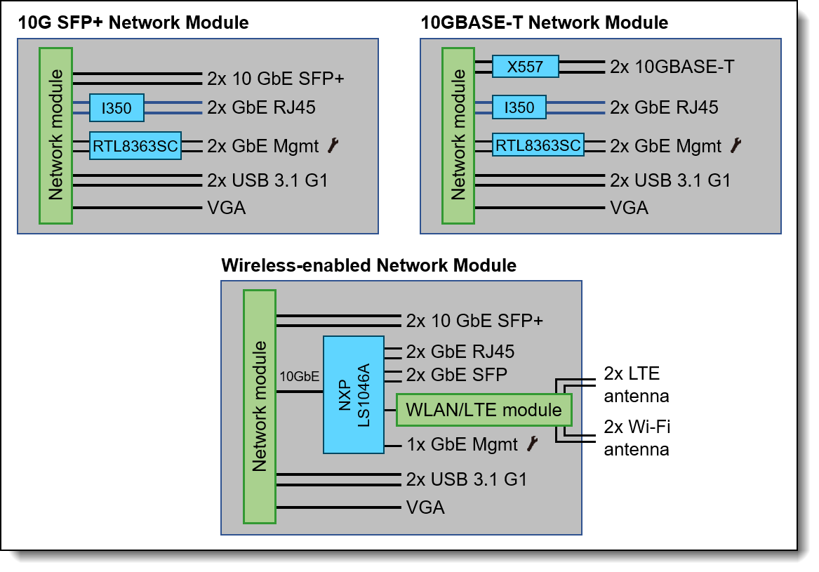 Lenovo ThinkSystem SE350 Edge Server Product Guide > Lenovo Lenovo ThinkSystem SE350 Edge Server Product Guide > Lenovo
